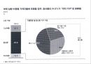 [경제성장론] 한국성장공식 & 한국의 신 성장계획 설계.PPT자료 7페이지