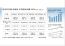 [경제성장론] 한국성장공식 & 한국의 신 성장계획 설계.PPT자료 9페이지