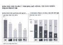 [경제성장론] 한국성장공식 & 한국의 신 성장계획 설계.PPT자료 10페이지