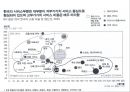 [경제성장론] 한국성장공식 & 한국의 신 성장계획 설계.PPT자료 13페이지