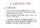 [경제성장론] 한국성장공식 & 한국의 신 성장계획 설계.PPT자료 15페이지