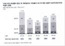 [경제성장론] 한국성장공식 & 한국의 신 성장계획 설계.PPT자료 16페이지