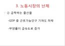 [경제성장론] 한국성장공식 & 한국의 신 성장계획 설계.PPT자료 17페이지