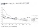[경제성장론] 한국성장공식 & 한국의 신 성장계획 설계.PPT자료 18페이지