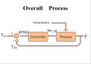 [공정설계완성본] 화공생명공학과 공정제어 프로젝트 PROCESS control 공정설계 프로젝트.PPT자료 3페이지