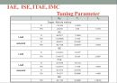 [공정설계완성본] 화공생명공학과 공정제어 프로젝트 PROCESS control 공정설계 프로젝트.PPT자료 24페이지