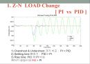 [공정설계완성본] 화공생명공학과 공정제어 프로젝트 PROCESS control 공정설계 프로젝트.PPT자료 31페이지