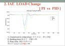 [공정설계완성본] 화공생명공학과 공정제어 프로젝트 PROCESS control 공정설계 프로젝트.PPT자료 32페이지