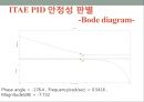 [공정설계완성본] 화공생명공학과 공정제어 프로젝트 PROCESS control 공정설계 프로젝트.PPT자료 46페이지