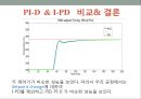 [공정설계완성본] 화공생명공학과 공정제어 프로젝트 PROCESS control 공정설계 프로젝트.PPT자료 65페이지