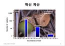 핵심에 이르는 혁신 (왜 혁신이 구호로만 그치는가?, 혁신에 대한 7가지 오해).PPT자료 24페이지