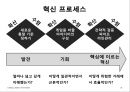 핵심에 이르는 혁신 (왜 혁신이 구호로만 그치는가?, 혁신에 대한 7가지 오해).PPT자료 35페이지