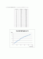 [공학 물리학 및 실험 2] 2.04 (결과) 자기력 측정 (전류천칭) 3페이지