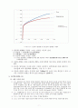 인장 실험 리포트 8페이지