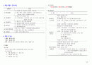 응급환자관리학 책정리 48페이지