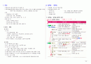 응급환자관리학 책정리 52페이지
