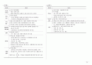 응급환자관리학 책정리 54페이지