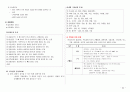 응급환자관리학 책정리 60페이지