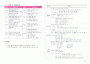 응급환자관리학 책정리 67페이지