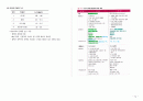 응급환자관리학 책정리 74페이지