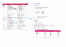 응급환자관리학 책정리 75페이지