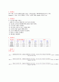 동부의 회분정량 결과레포트 입니다. 2페이지