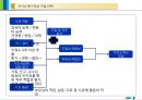 (전체내용포괄) 기업분석 및 자기소개서 작성방법 9페이지