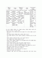  사정의 개념과 기본 특성, 사정 시 자료수집과 출처, 사정의 내용, 사정도구 6페이지