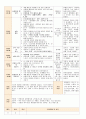 법인 어린이집 평가인증 통과한 만0세 1월 좋아해요1 보육일지 3페이지