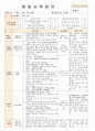 법인 어린이집 평가인증 통과한 만0세 1월 좋아해요1 보육일지 7페이지