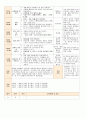 법인 어린이집 평가인증 통과한 만0세 1월 좋아해요1 보육일지 8페이지