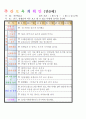 법인 어린이집 평가인증 통과한 만0세 1월 좋아해요1 보육일지 12페이지