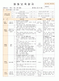 법인 어린이집 평가인증 통과한 만0세 1월 좋아해요1 보육일지 15페이지