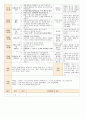 법인 어린이집 평가인증 통과한 만0세 1월 좋아해요1 보육일지 18페이지