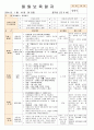 법인 어린이집 평가인증 통과한 만0세 1월 좋아해요1 보육일지 27페이지