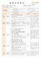 법인 어린이집 평가인증 통과한 만0세 1월 좋아해요1 보육일지 31페이지