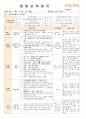 법인 어린이집 평가인증 통과한 만0세 1월 좋아해요1 보육일지 33페이지