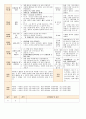 법인 어린이집 평가인증 통과한 만0세 1월 좋아해요1 보육일지 34페이지