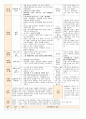 법인 어린이집 평가인증 통과한 만0세 1월 좋아해요1 보육일지 38페이지