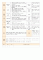 법인 어린이집 평가인증 통과한 만0세 1월 좋아해요1 보육일지 41페이지