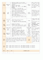 법인 어린이집 평가인증 통과한 만0세 1월 좋아해요1 보육일지 45페이지