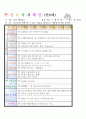 법인 어린이집 평가인증 통과한 만0세 1월 좋아해요1 보육일지 47페이지