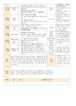 법인 어린이집 평가인증 통과한 만0세 1월 좋아해요1 보육일지 49페이지