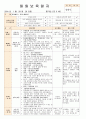 법인 어린이집 평가인증 통과한 만0세 1월 좋아해요1 보육일지 50페이지