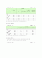 스마트폰(smart phone)중독의 실태, 문제점, 청소년 스마트폰중독의 대책 5페이지