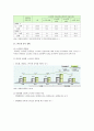 스마트폰(smart phone)중독의 실태, 문제점, 청소년 스마트폰중독의 대책 6페이지