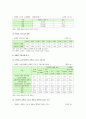 장애인 고용의 현황과 장애인고용정책의 개선방안 10페이지