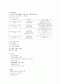 광주 연세 병원 기관 방문보고서  4페이지