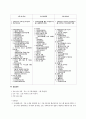  기관 방문보고서 5페이지