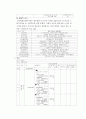 양지 종합사회 복지관 기관 방문보고서  8페이지